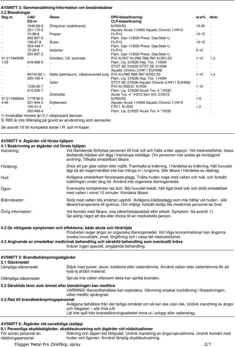 Zinkfosfat 01-211948504 7779-90-0 4-40 231-944-3 Etylbensen 100-41-4 202-849-4 1) Innehåller mindre än 0,1 viktprocent benzen 3) R65 är inte tillämplig på grund av användning som aerosoler Se avsnitt