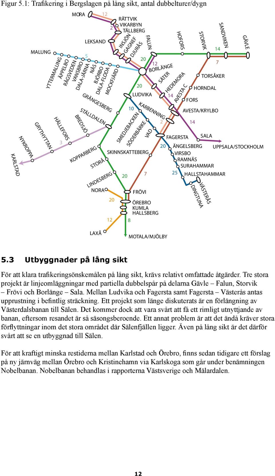 DALA-JÄRNA NÅS BJÖRBO HÄLLEFORS 3 BREDSJÖ GRÄNGESBERG STÄLLDALEN KOPPARBERG STORÅ DALA-FLODA LINDESBERG NORA INSJÖN GAGNEF DJURÅS MOCKFJÄRD 20 20 SMEDJEBACKEN 20 FALUN LUDVIKA KARBENNING VAD