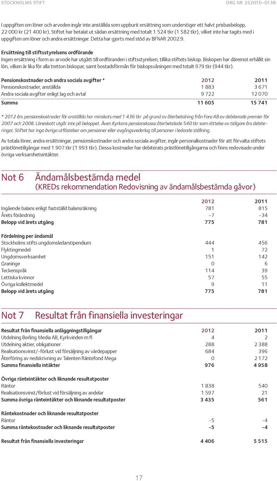 Ersättning till stiftsstyrelsens ordförande Ingen ersättning i form av arvode har utgått till ordföranden i stiftsstyrelsen, tillika stiftets biskop.