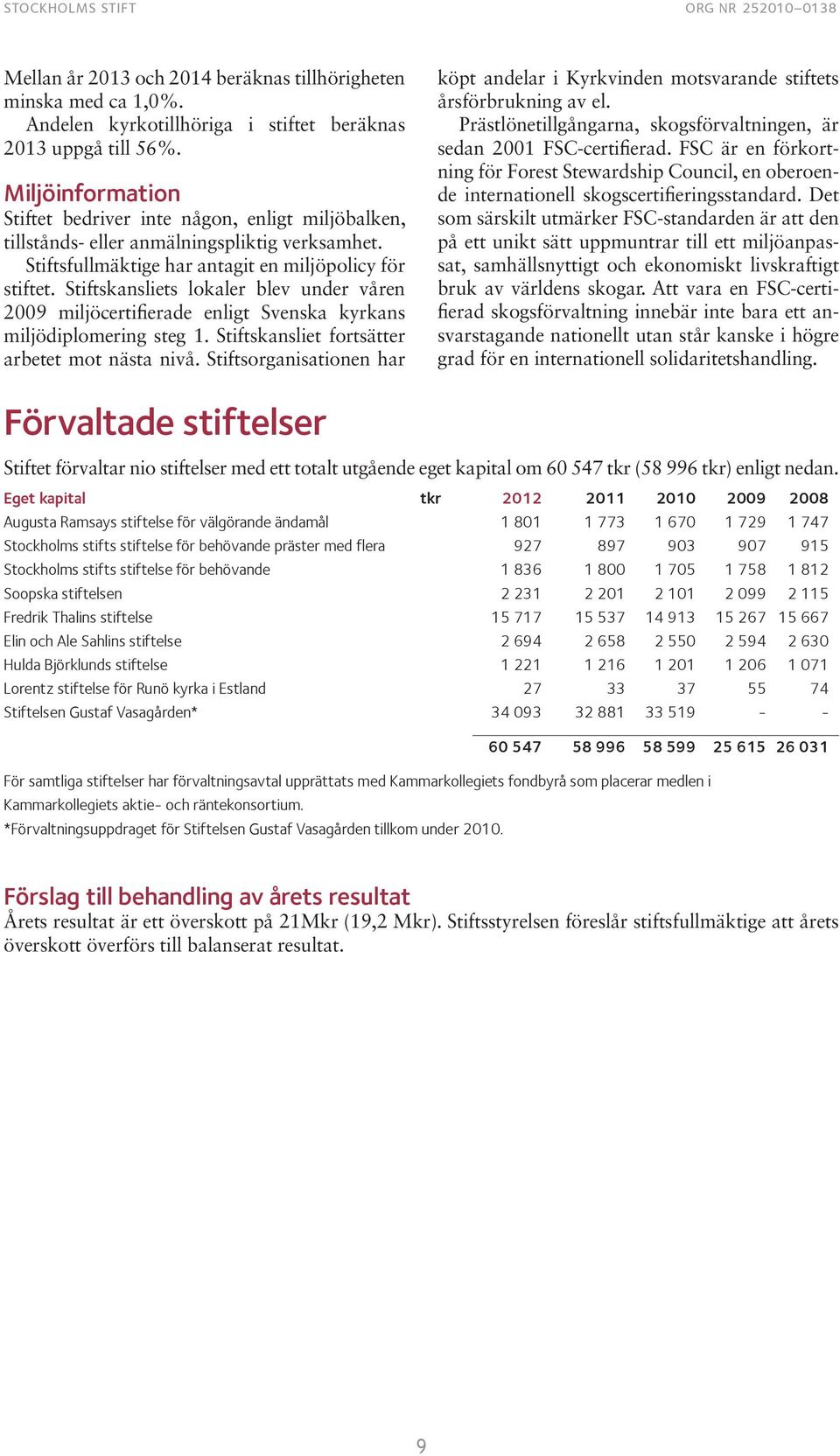 Stiftskansliets lokaler blev under våren 2009 miljöcertifierade enligt Svenska kyrkans miljödiplomering steg 1. Stiftskansliet fortsätter arbetet mot nästa nivå.
