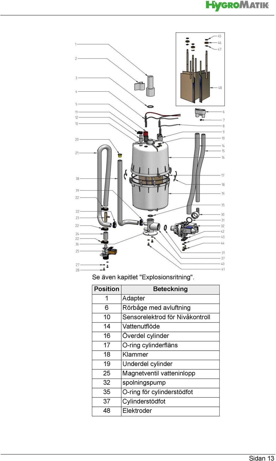 Nivåkontroll 14 Vattenutflöde 16 Överdel cylinder 17 O-ring cylinderfläns 18 Klammer