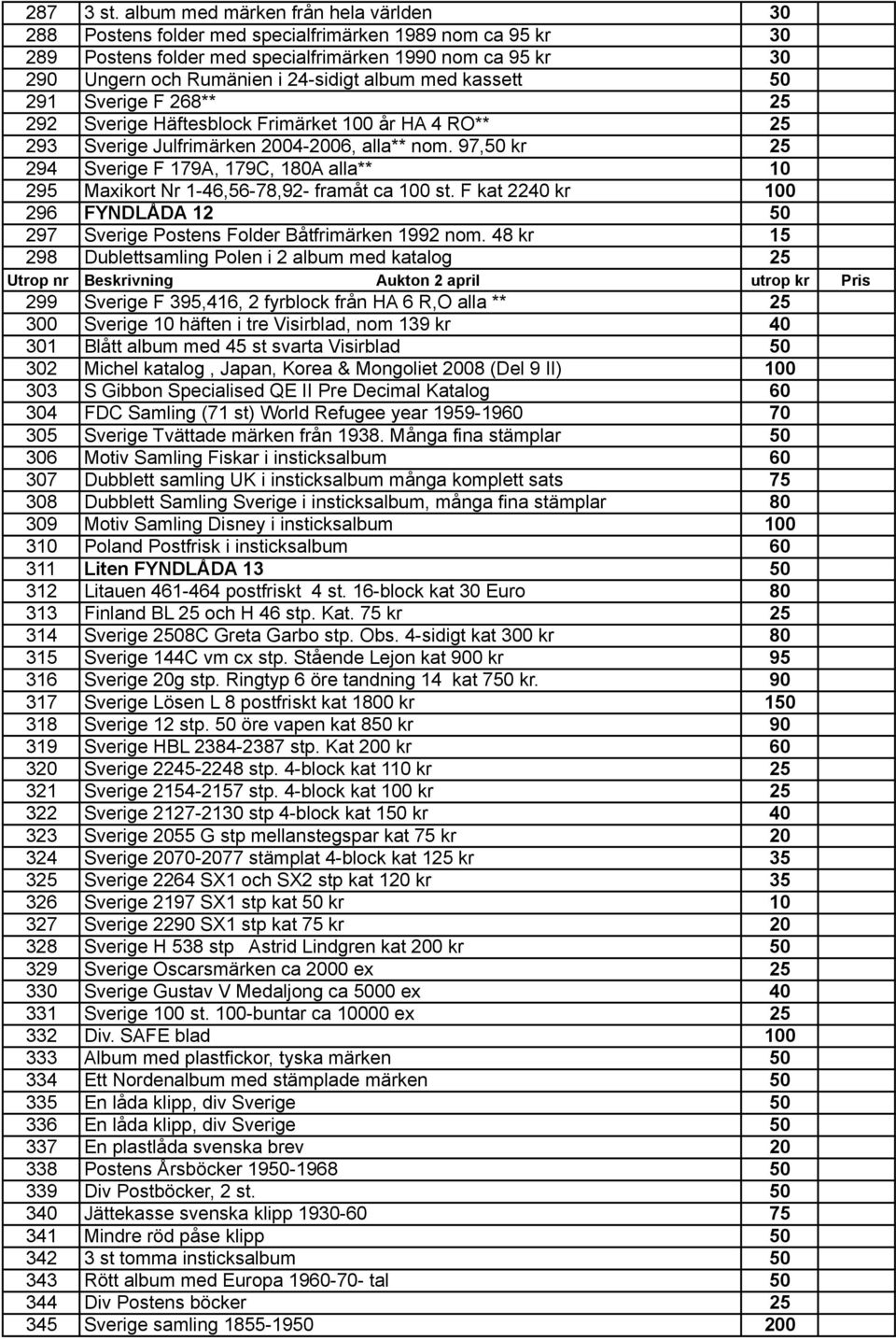 album med kassett 291 Sverige F 268** 25 292 Sverige Häftesblock Frimärket 100 år HA 4 RO** 25 293 Sverige Julfrimärken 2004-2006, alla** nom.