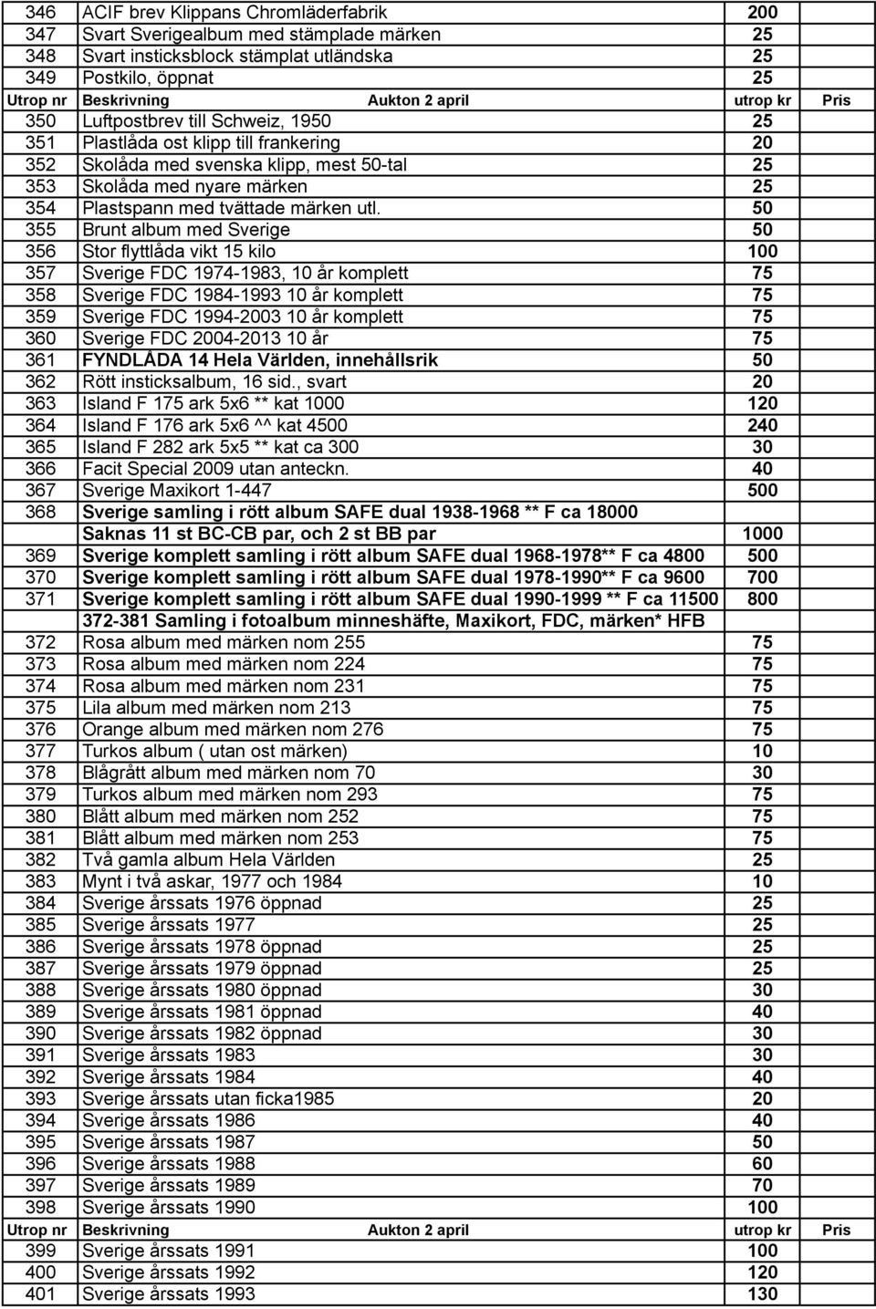 355 Brunt album med Sverige 356 Stor flyttlåda vikt 15 kilo 100 357 Sverige FDC 1974-1983, 10 år komplett 75 358 Sverige FDC 1984-1993 10 år komplett 75 359 Sverige FDC 1994-2003 10 år komplett 75