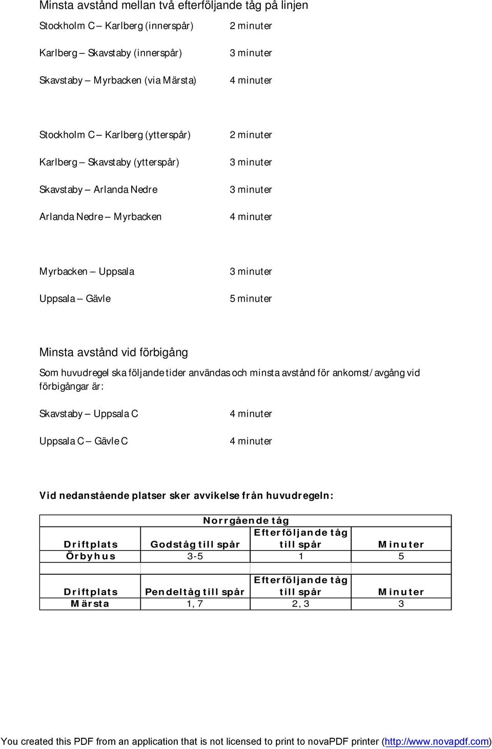 minuter Myrbacken Uppsala Uppsala Gävle Skavstaby Uppsala C Uppsala C Gävle C Vid nedanstående platser sker avvikelse från huvudregeln: