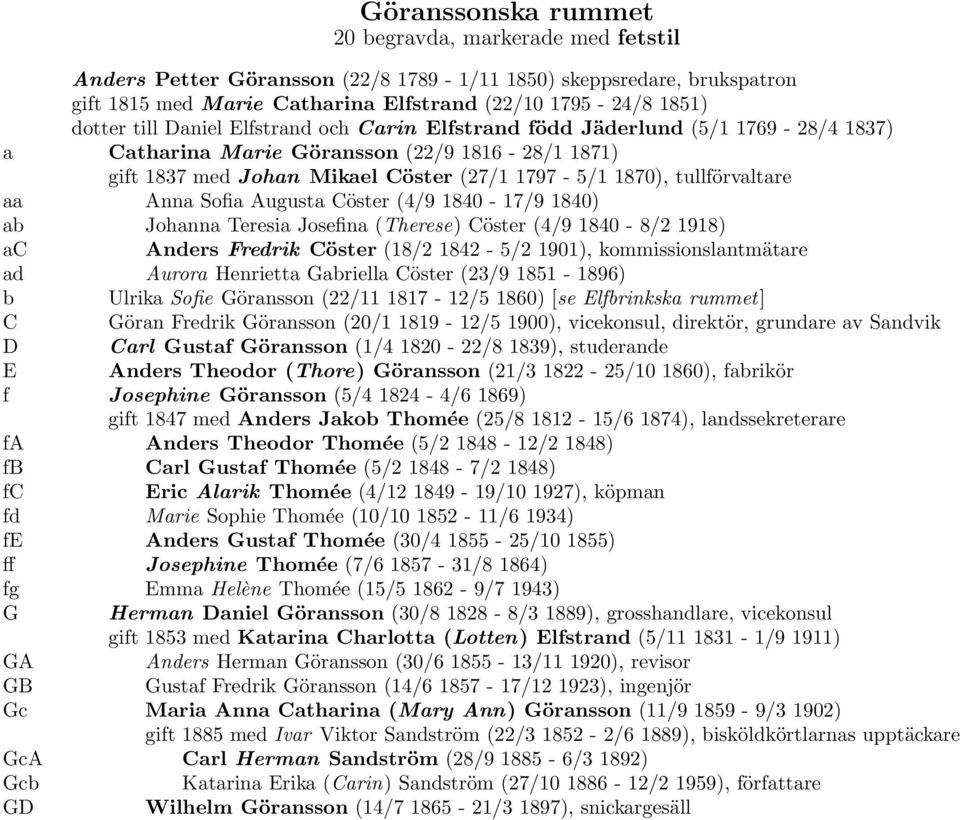 aa Anna Sofia Augusta Cöster (4/9 1840-17/9 1840) ab Johanna Teresia Josefina (Therese) Cöster (4/9 1840-8/2 1918) ac Anders Fredrik Cöster (18/2 1842-5/2 1901), kommissionslantmätare ad Aurora