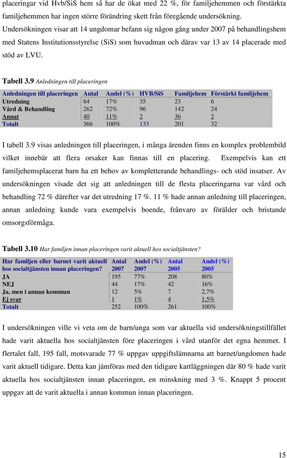 9 Anledningen till placeringen Anledningen till placeringen Antal Andel (%) HVB/SiS Familjehem Förstärkt familjehem Utredning 64 17% 35 23 6 Vård & Behandling 262 72% 96 142 24 Annat 40 11% 2 36 2