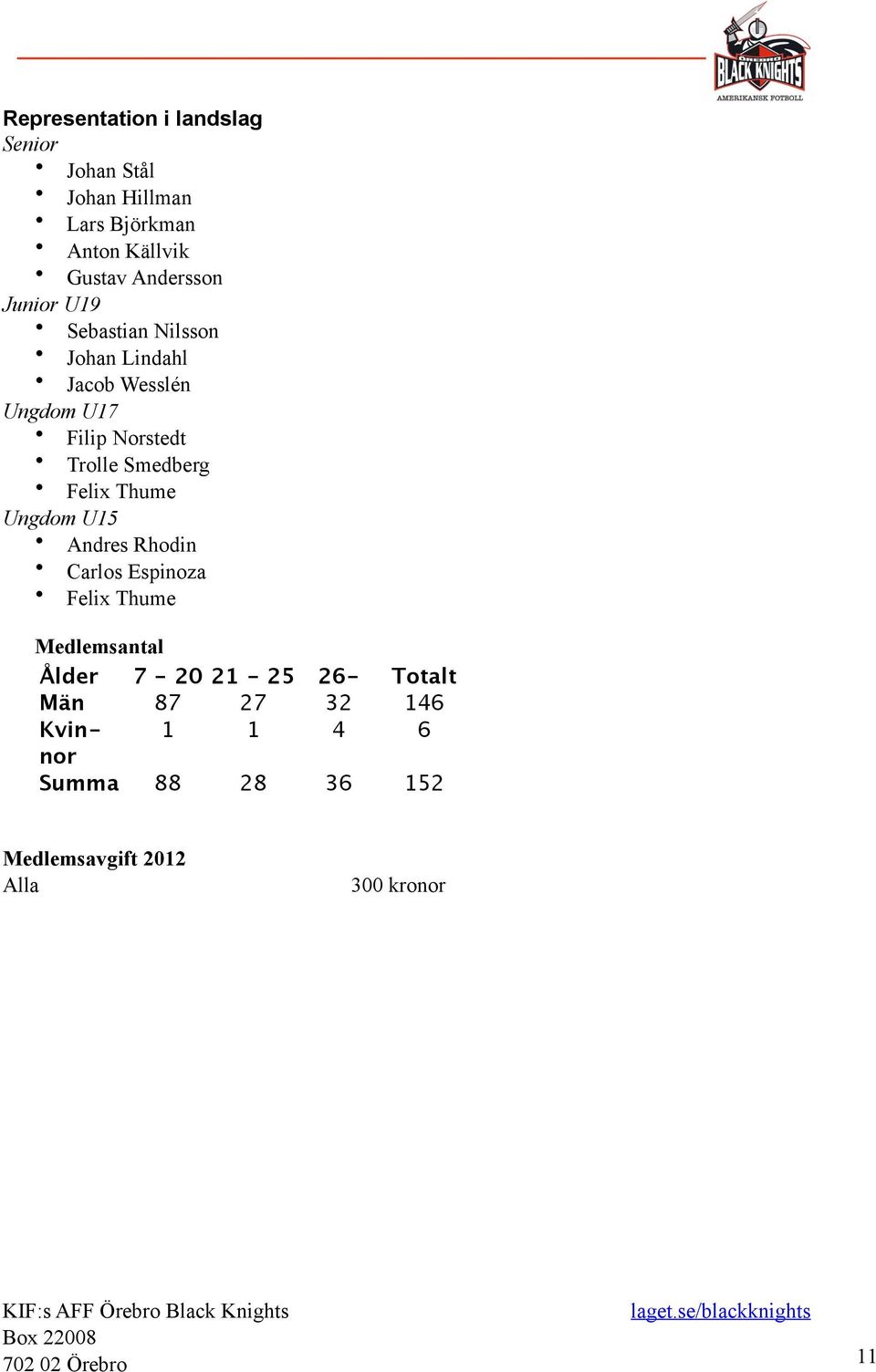 Smedberg Felix Thume Ungdom U15 Andres Rhodin Carlos Espinoza Felix Thume Medlemsantal Ålder 7-20