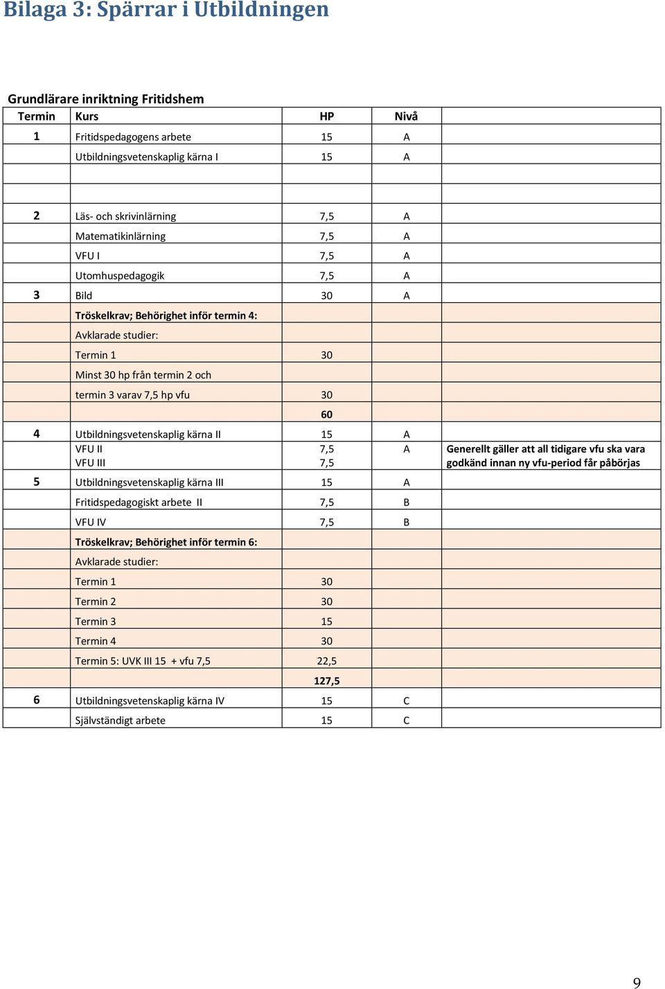 30 4 Utbildningsvetenskaplig kärna II 15 A VFU II 7,5 A VFU III 7,5 5 Utbildningsvetenskaplig kärna III 15 A Fritidspedagogiskt arbete II 7,5 B VFU IV 7,5 B Tröskelkrav; Behörighet inför termin 6: