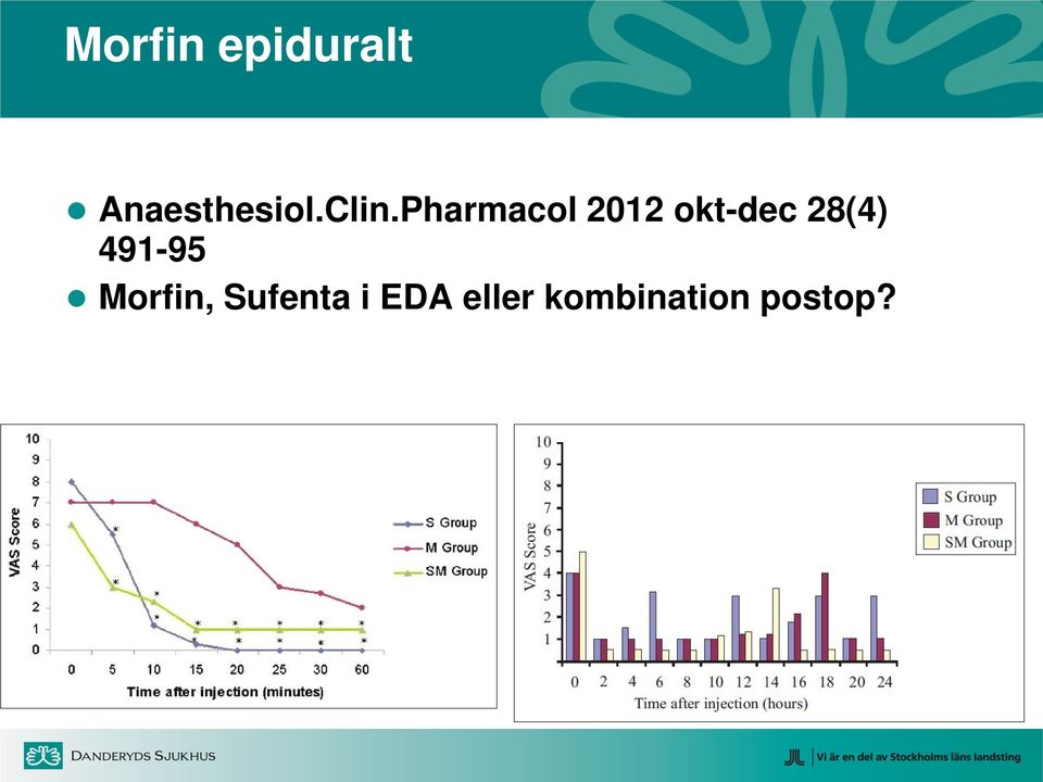 28(4) 491-95 Morfin, Sufenta