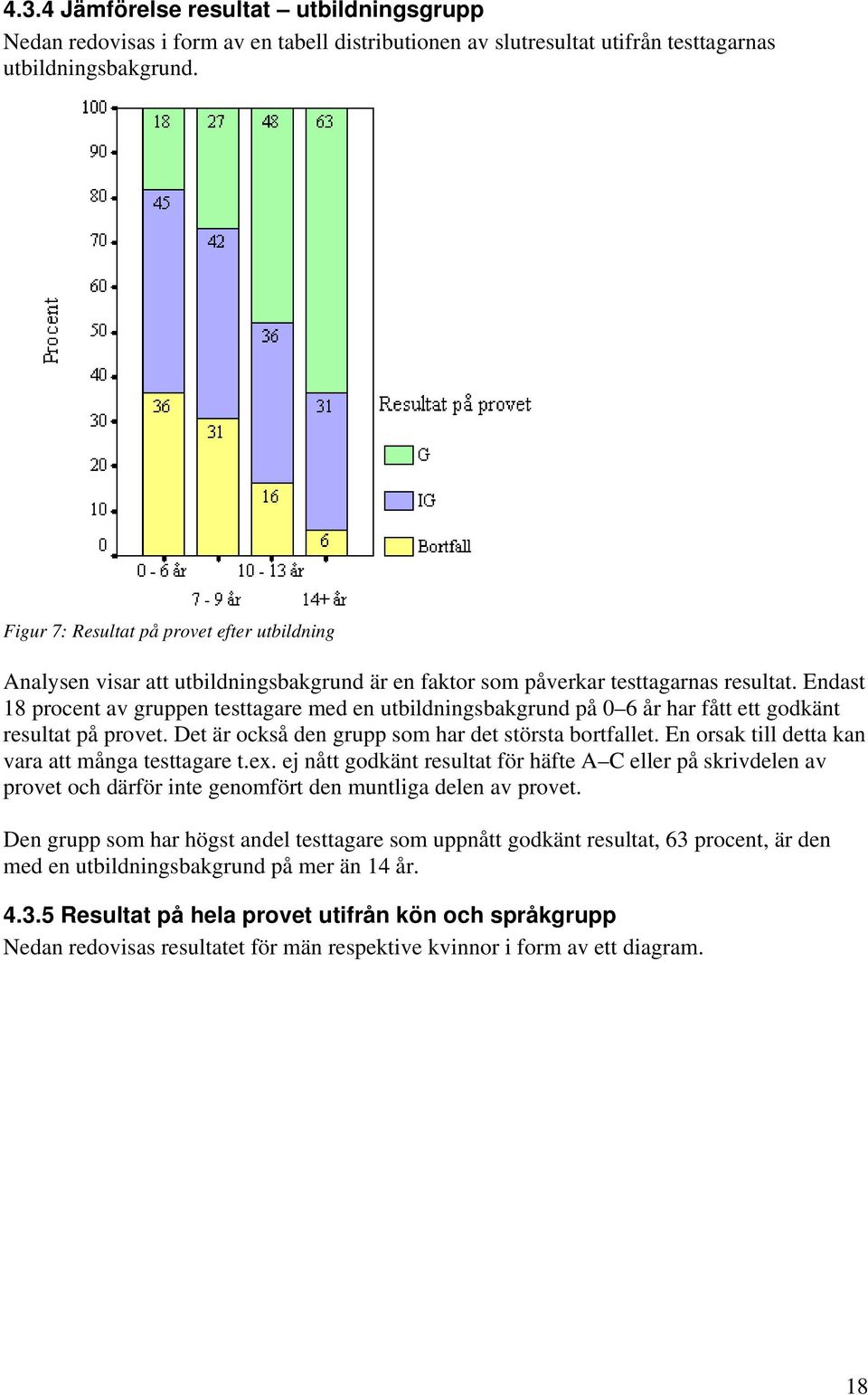 Endast 18 procent av gruppen testtagare med en utbildningsbakgrund på 0 6 år har fått ett godkänt resultat på provet. Det är också den grupp som har det största bortfallet.