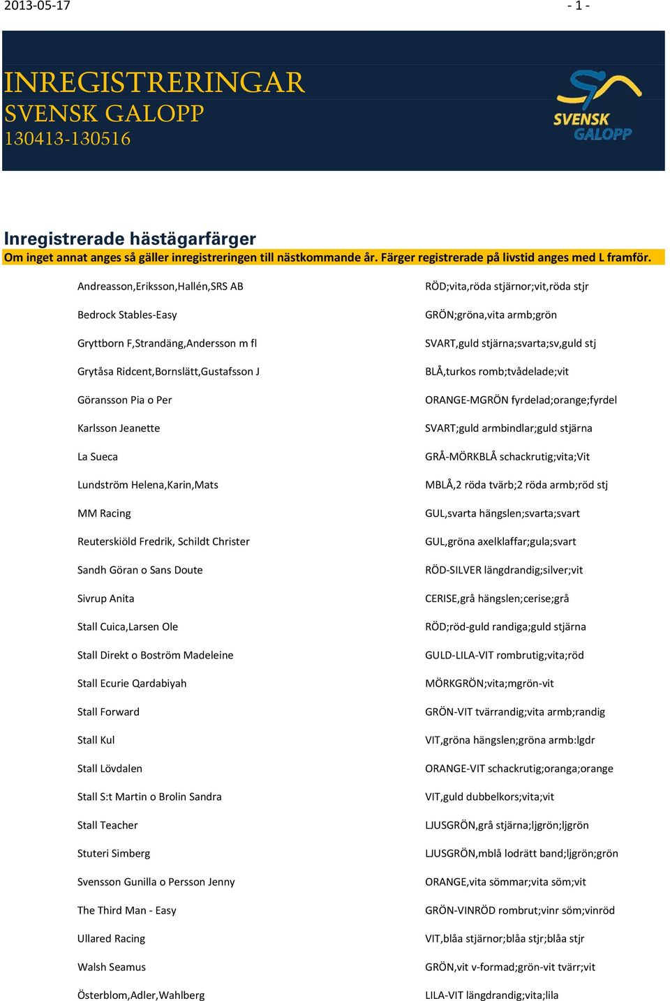 Andreasson,Eriksson,Hallén,SRS AB Bedrock Stables Easy Gryttborn F,Strandäng,Andersson m fl Grytåsa Ridcent,Bornslätt,Gustafsson J Göransson Pia o Per Karlsson Jeanette La Sueca Lundström