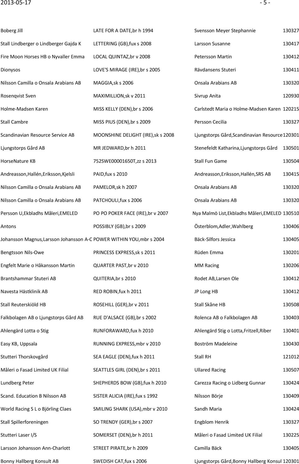130320 Rosenqvist Sven MAXIMILLION,sk v 2011 Sivrup Anita 120930 Holme Madsen Karen MISS KELLY (DEN),br s 2006 Carlstedt Maria o Holme Madsen Karen 120215 Stall Cambre MISS PIUS (DEN),br s 2009