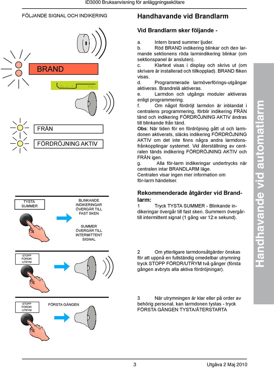 Klartext visas i display och skrivs ut (om skrivare är installerad och tillkopplad). BRAND fliken visas. d. Programmerade larmöverförings-utgångar aktiveras. Brandrelä aktiveras. e.