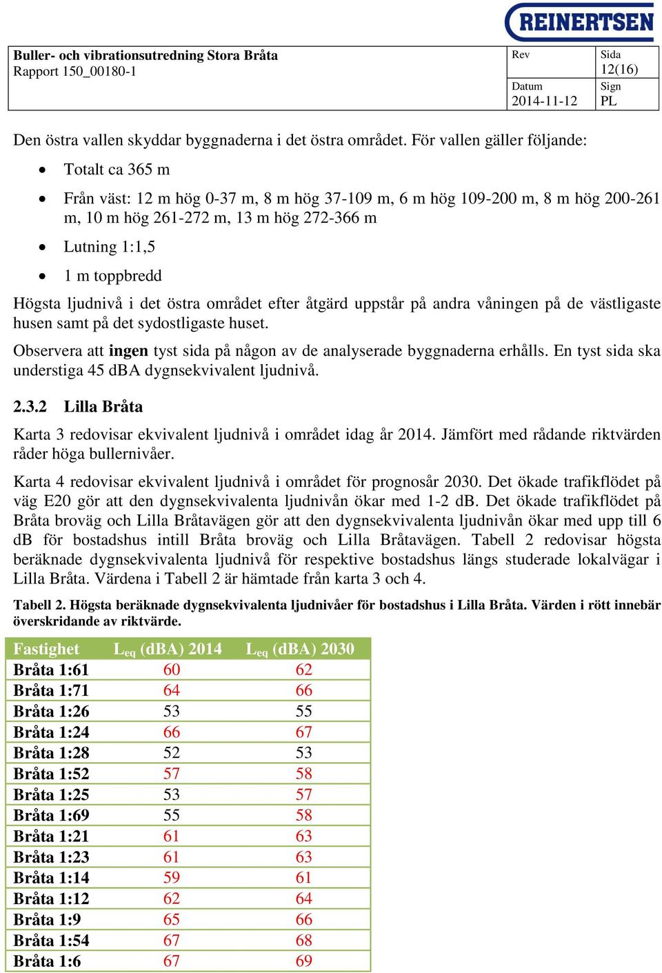 Högsta ljudnivå i det östra området efter åtgärd uppstår på andra våningen på de västligaste husen samt på det sydostligaste huset.