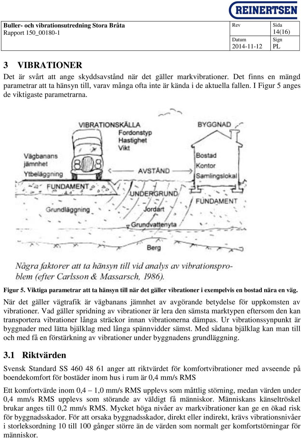 anges de viktigaste parametrarna. Figur 5. Viktiga parametrar att ta hänsyn till när det gäller vibrationer i exempelvis en bostad nära en väg.