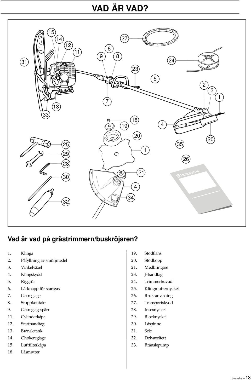 Cylinderkåpa 12. Starthandtag 13. Bränsletank 14. Chokereglage 15. Luftfilterkåpa 18. Låsmutter 19. Stödfläns 20. Stödkopp 21. Medbringare 23. J-handtag 24.