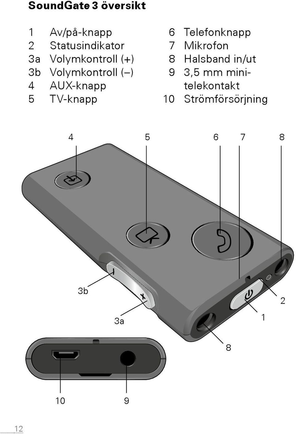 TV-knapp 6 Telefonknapp 7 Mikrofon 8 Halsband in/ut 9 3,5