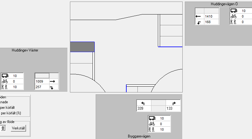 vissa tidpunkter till krönet och även bortom det. Vid två tillfällen under mätperioden gav den signalstyrda korsningen K P Arnoldssonsv./Huddingev.