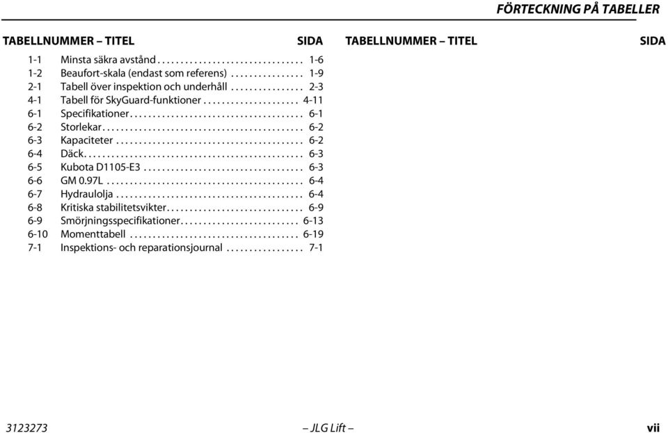 ........................................... 6-2 6-3 Kapaciteter......................................... 6-2 6-4 Däck................................................ 6-3 6-5 Kubota D1105-E3.