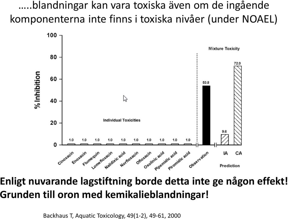 Grunden till oron med