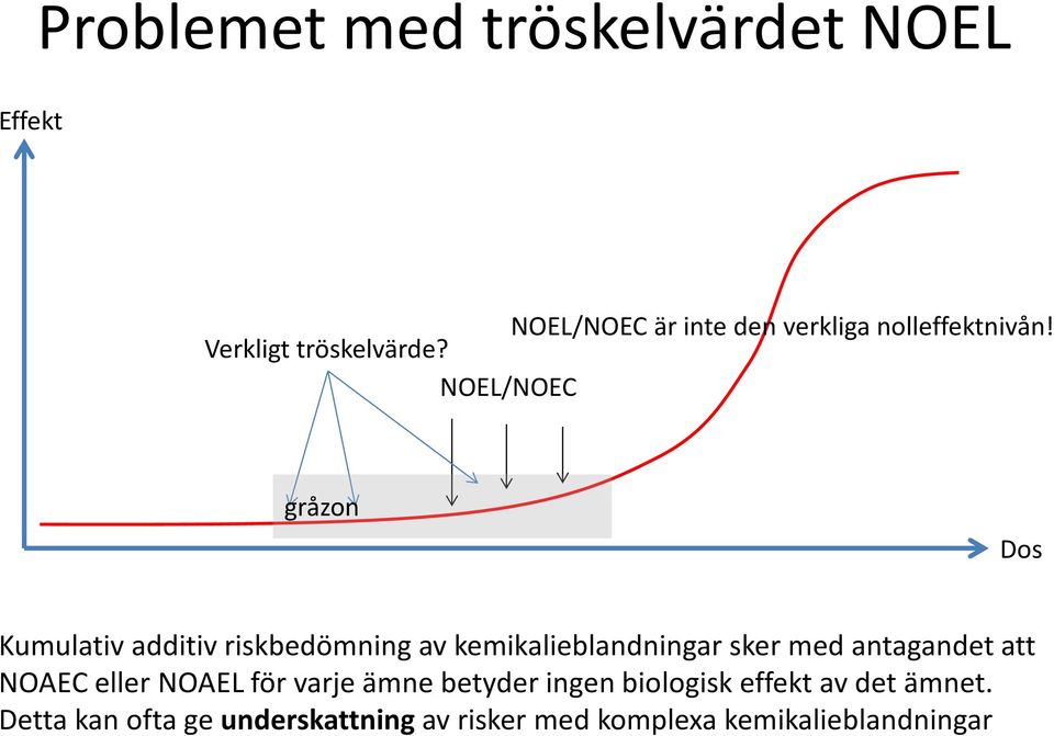 NOEL/NOEC gråzon Dos Kumulativ additiv riskbedömning av kemikalieblandningar sker med