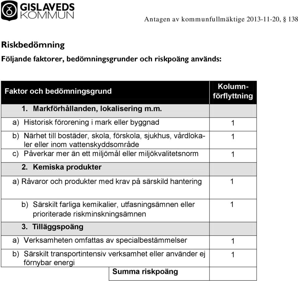 ktige 203--20, 38 Riskbedömn