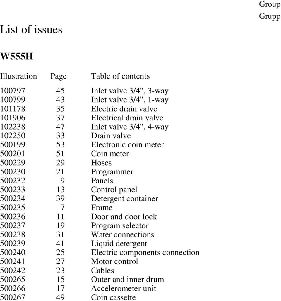 500232 9 Panels 500233 13 Control panel 500234 39 Detergent container 500235 7 Frame 500236 11 Door and door lock 500237 19 Program selector 500238 31 Water connections 500239