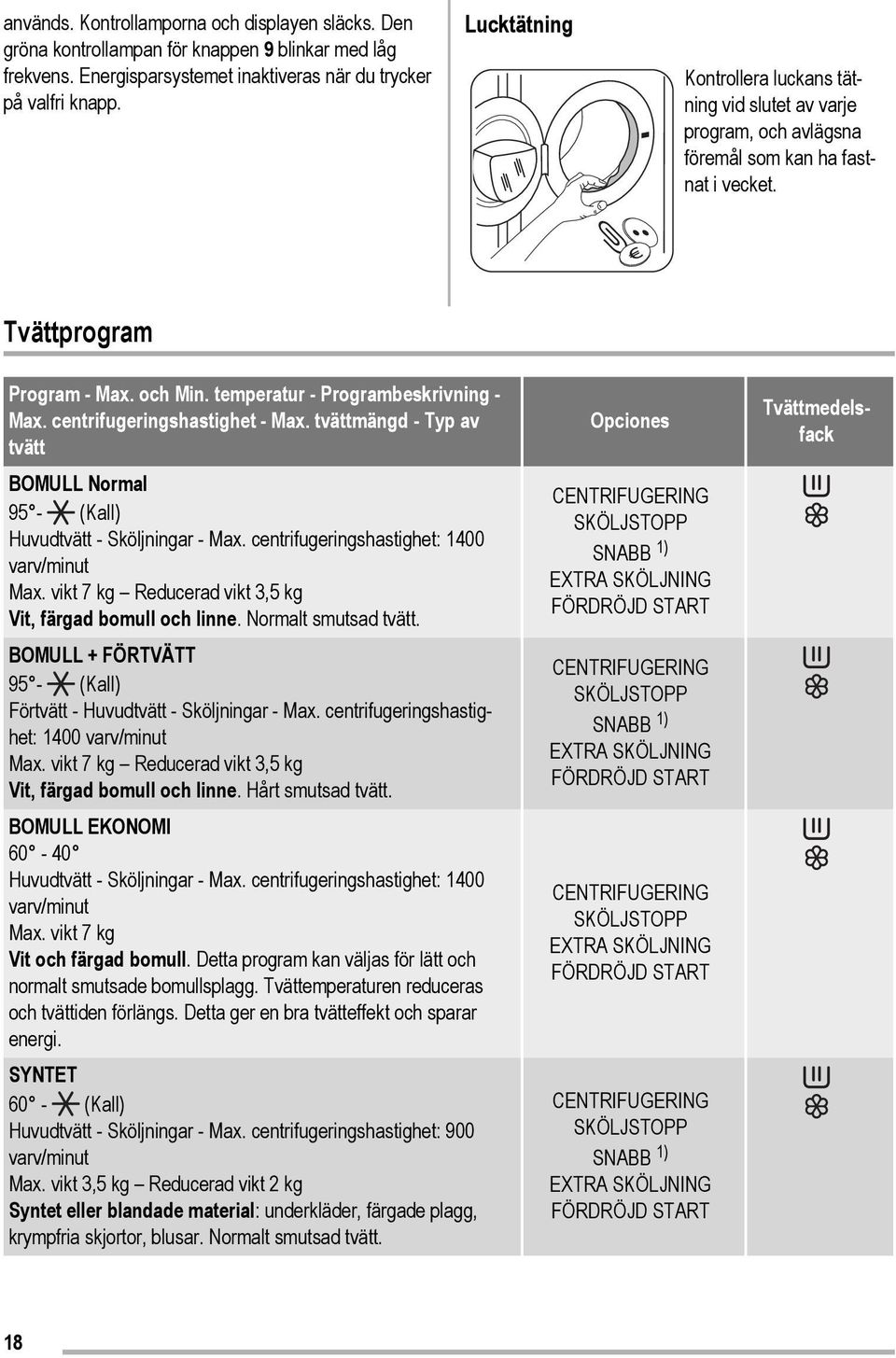 centrifugeringshastighet - Max. tvättmängd - Typ av tvätt BOMULL Normal 95 - (Kall) Huvudtvätt - Sköljningar - Max. centrifugeringshastighet: 1400 varv/minut Max.