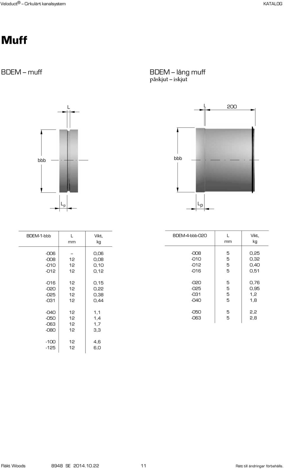 1,7-080 12 3,3 BDEM-4--0 L Vikt, mm kg -008 5 0,25-010 5 0,32-012 5 0, -016 5 0,51-0 5 0,76-025 5