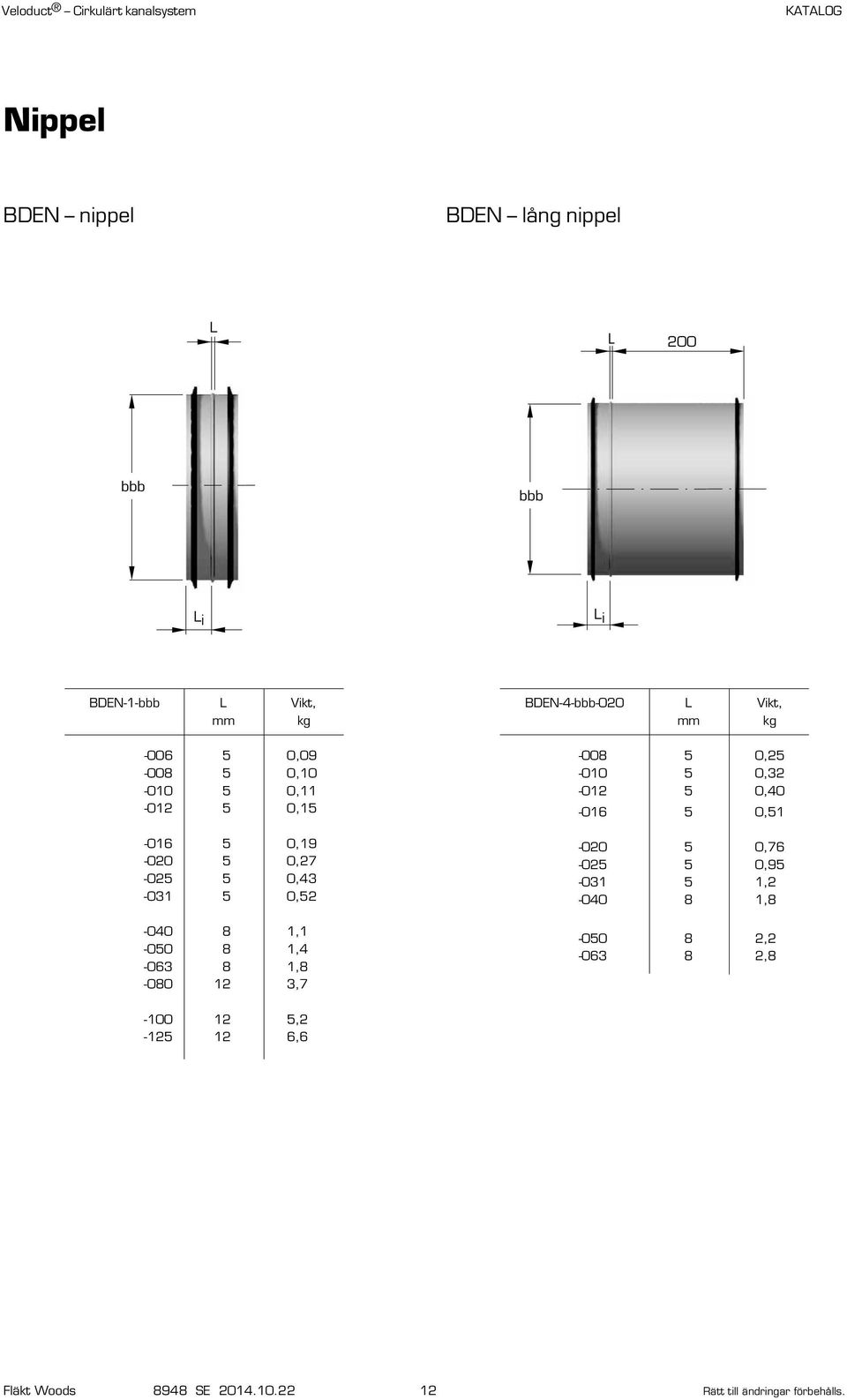 BDEN-4--0 L Vikt, mm kg -008 5 0,25-010 5 0,32-012 5 0, -016 5 0,51-0 5 0,76-025 5 0,95-031 5 1,2-0 8