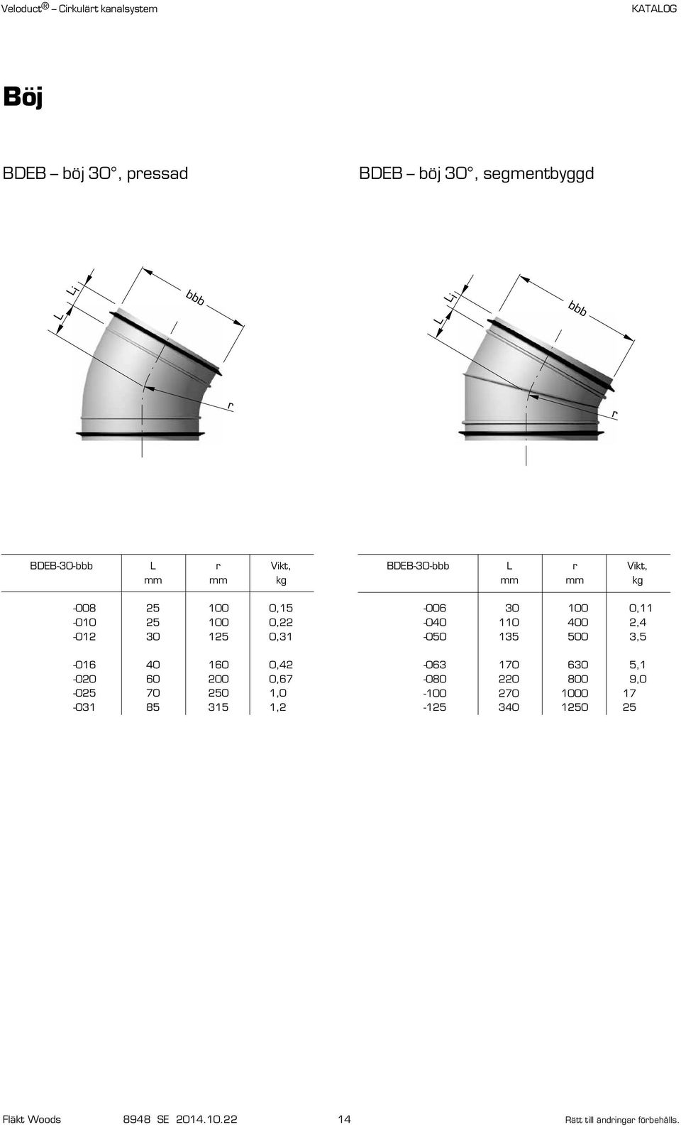 BDEB-30- L r Vikt, mm mm kg -006 30 100 0,11-0 110 0 2,4-0 135 0 3,5-063 170 630 5,1-080 2