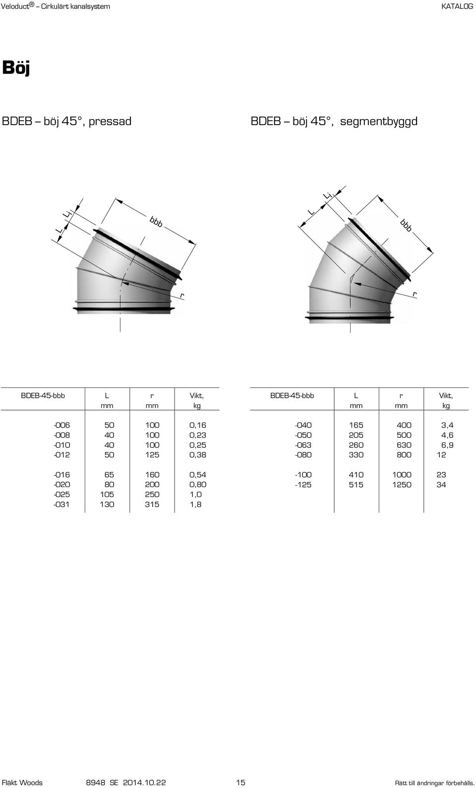 130 315 1,8 BDEB-45- L r Vikt, mm mm kg -0 165 0 3,4-0 5 0 4,6-063 260 630 6,9-080 330 800