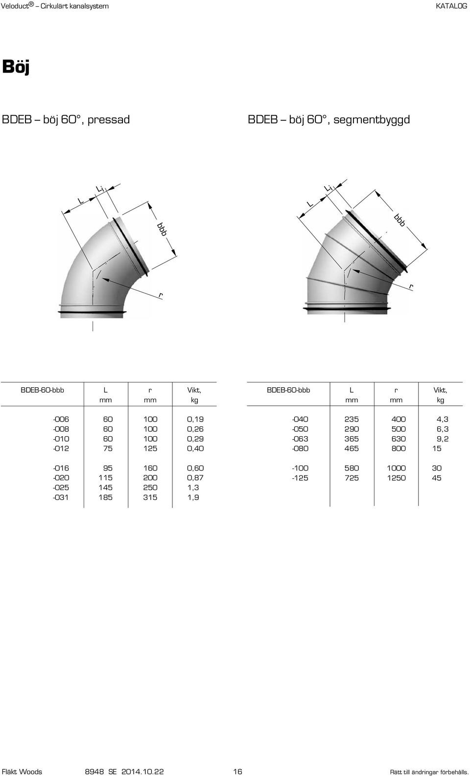 1,3-031 185 315 1,9 BDEB-60- L r Vikt, mm mm kg -0 235 0 4,3-0 290 0 6,3-063 365 630 9,2-080