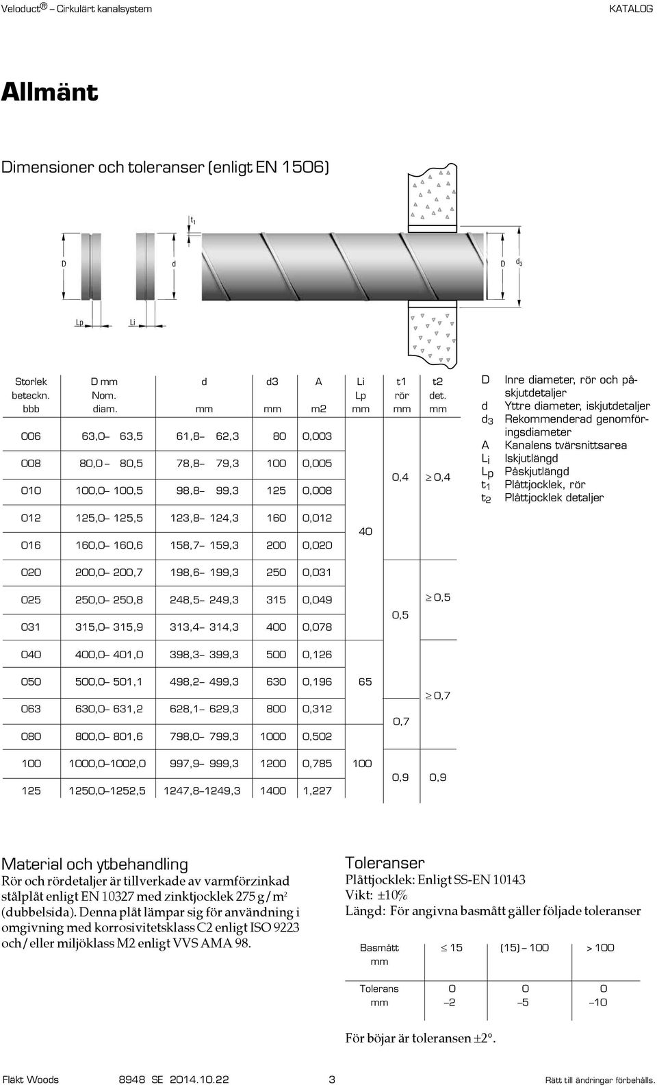 iskjutdetaljer d 3 Rekommenderad genomföringsdiameter A Kanalens tvärsnittsarea Li Iskjutlängd Lp Påskjutlängd t 1 Plåttjocklek, rör t 2 Plåttjocklek detaljer 012 125,0 125,5 123,8 124,3 160 0,012