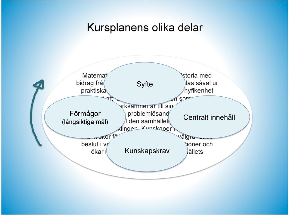 Matematisk verksamhet är till sin art en kreativ, Förmågor reflekterande och problemlösande aktivitet som är Centralt innehåll (långsiktiga nära mål)