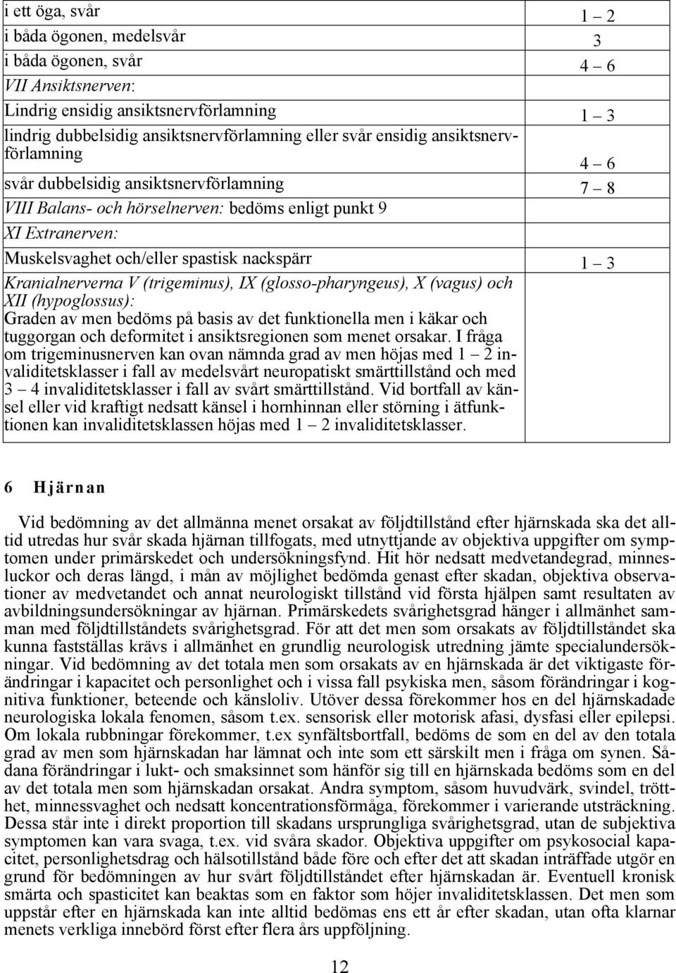 Kranialnerverna V (trigeminus), IX (glosso-pharyngeus), X (vagus) och XII (hypoglossus): Graden av men bedöms på basis av det funktionella men i käkar och tuggorgan och deformitet i ansiktsregionen