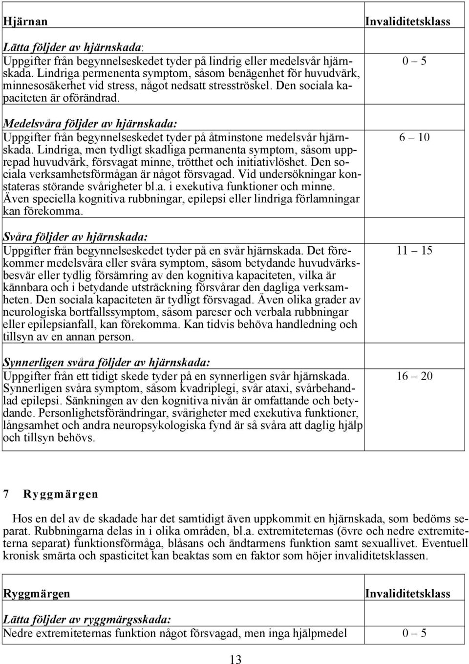 Medelsvåra följder av hjärnskada: Uppgifter från begynnelseskedet tyder på åtminstone medelsvår hjärnskada.