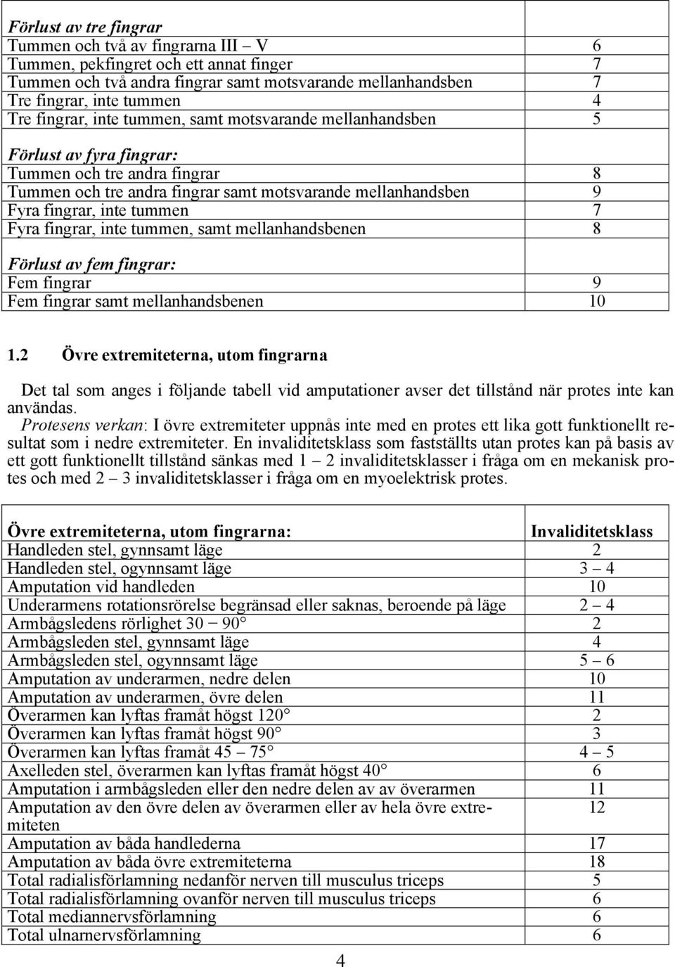 tummen 7 Fyra fingrar, inte tummen, samt mellanhandsbenen 8 Förlust av fem fingrar: Fem fingrar 9 Fem fingrar samt mellanhandsbenen 10 1.