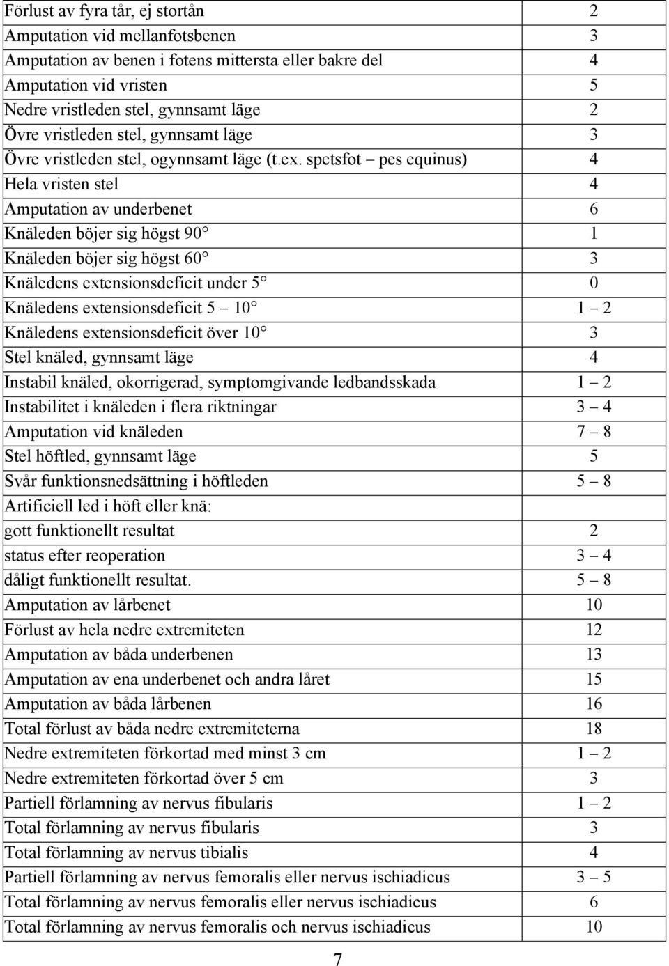 spetsfot pes equinus) 4 Hela vristen stel 4 Amputation av underbenet 6 Knäleden böjer sig högst 90 1 Knäleden böjer sig högst 60 3 Knäledens extensionsdeficit under 5 0 Knäledens extensionsdeficit 5