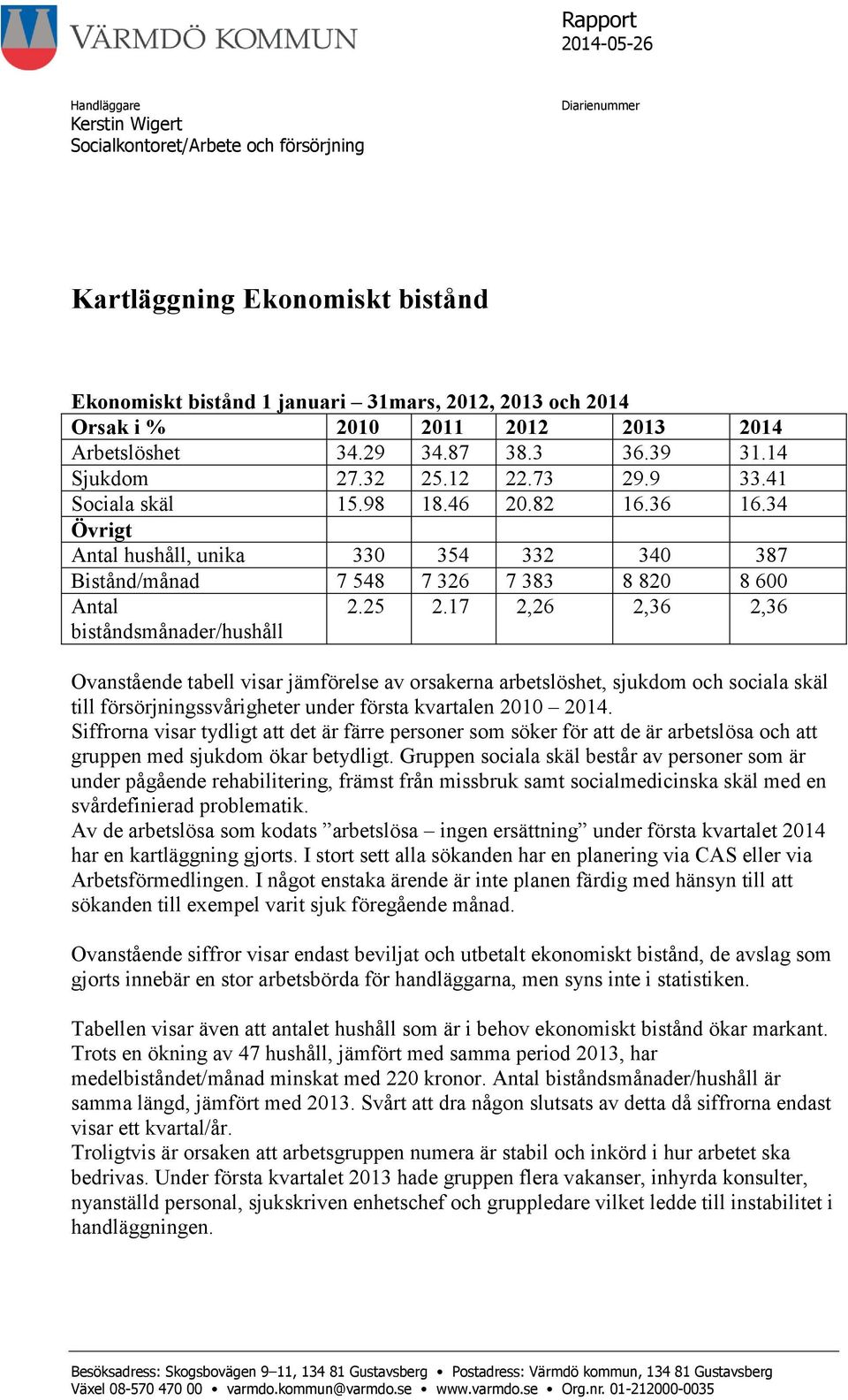 34 Övrigt Antal hushåll, unika 330 354 332 340 387 Bistånd/månad 7 548 7 326 7 383 8 820 8 600 Antal biståndsmånader/hushåll 2.25 2.