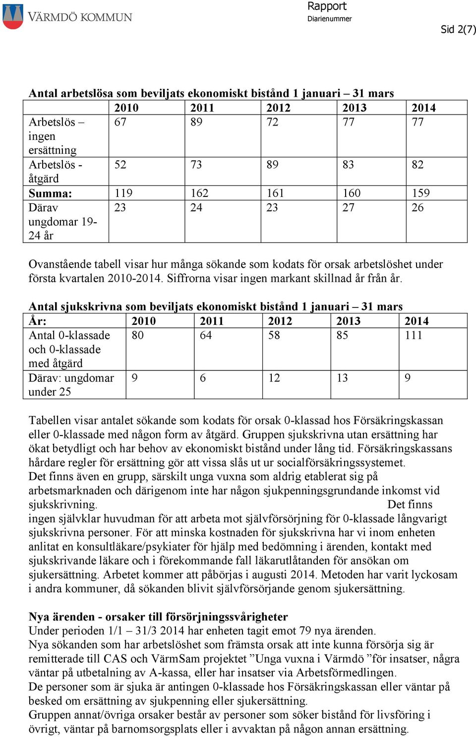 Siffrorna visar ingen markant skillnad år från år.