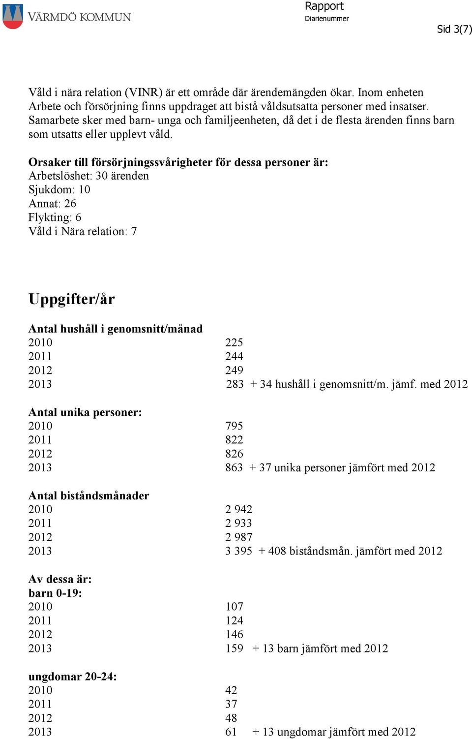 Orsaker till försörjningssvårigheter för dessa personer är: Arbetslöshet: 30 ärenden Sjukdom: 10 Annat: 26 Flykting: 6 Våld i Nära relation: 7 Uppgifter/år Antal hushåll i genomsnitt/månad 2010 225
