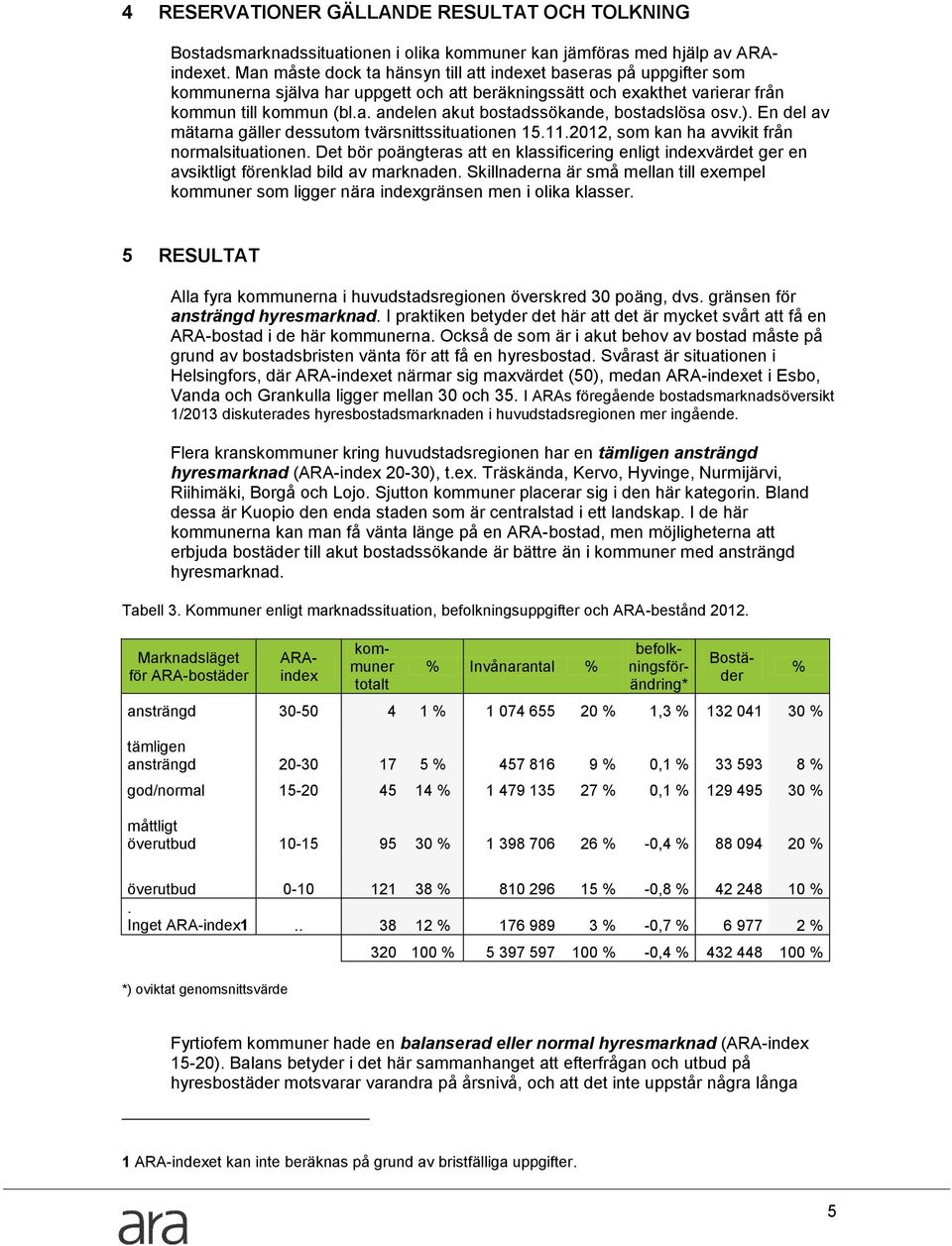 ). En del av mätarna gäller dessutom tvärsnittssituationen 15.11.2012, som kan ha avvikit från normalsituationen.