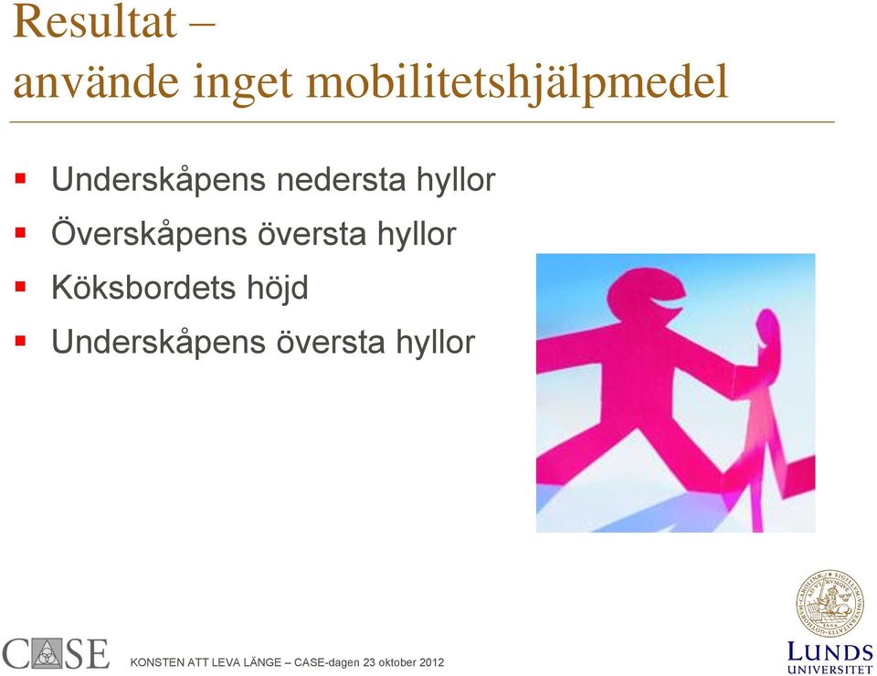 nedersta hyllor Överskåpens översta