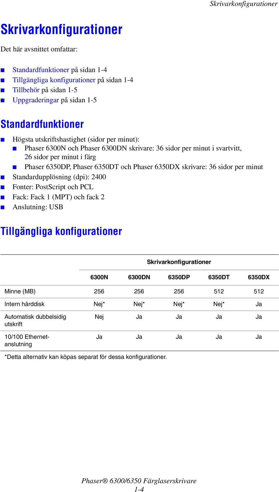 Phaser 6350DX skrivare: 36 sidor per minut Standardupplösning (dpi): 2400 Fonter: PostScript och PCL Fack: Fack 1 (MPT) och fack 2 Anslutning: USB Tillgängliga konfigurationer Skrivarkonfigurationer