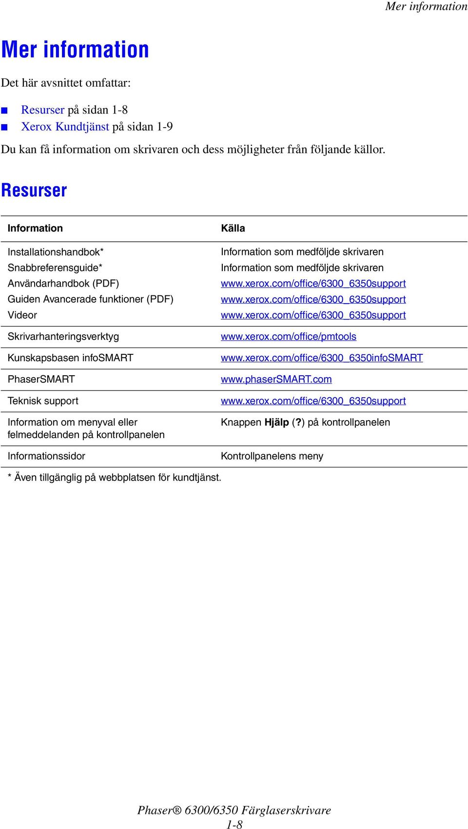 support Information om menyval eller felmeddelanden på kontrollpanelen Informationssidor Källa Information som medföljde skrivaren Information som medföljde skrivaren www.xerox.