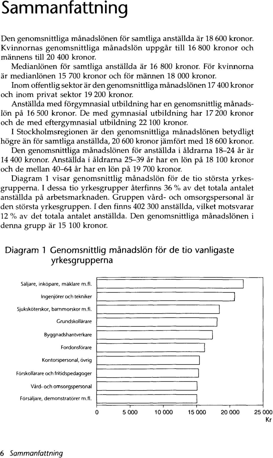 Inom offentlig sektor är den genomsnittliga månadslönen 17 400 kronor och inom privat sektor 19 200 kronor. Anställda med förgymnasial utbildning har en genomsnittlig månadslön på 16 500 kronor.