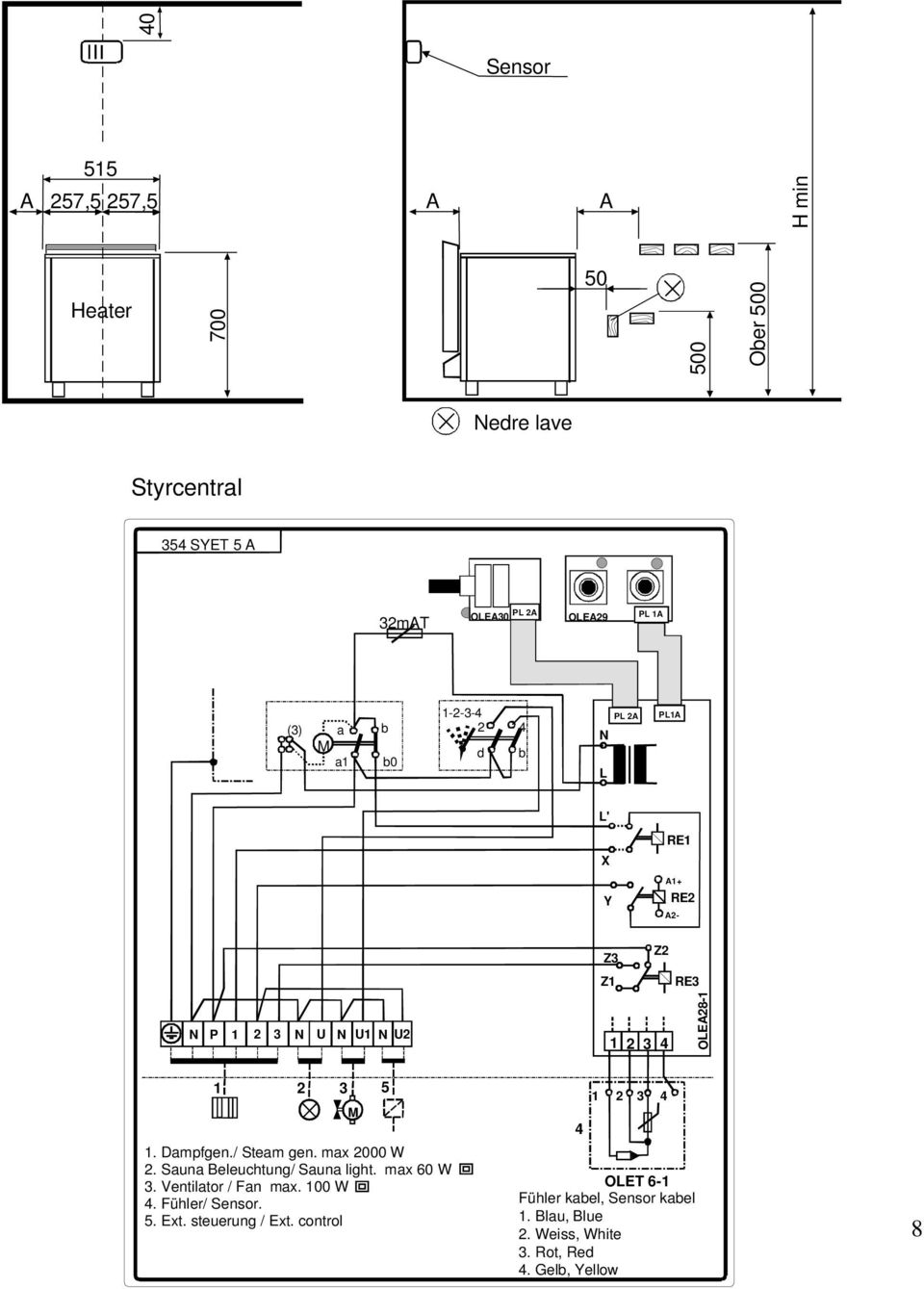 Dampfgen./ Steam gen. max 000 W. Sauna Beleuchtung/ Sauna light. max 0 W 3. Ventilator / Fan max. 0 W. Fühler/ Sensor.