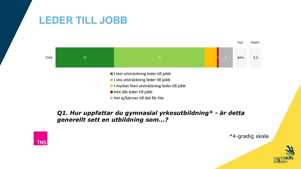 Inte alls leder till jobb Vet ej/känner till det för lite Q1.