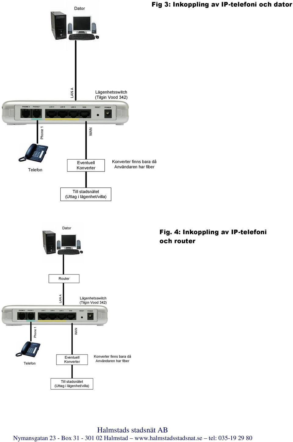 Fig. 4: Inkoppling av